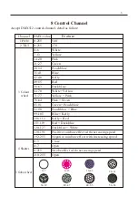 Предварительный просмотр 7 страницы involight LEDMH60S User Manual