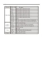 Предварительный просмотр 8 страницы involight LEDMH60S User Manual