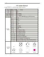 Preview for 4 page of involight LEDMH90S User Manual