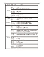 Preview for 6 page of involight LEDMH90S User Manual