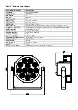 Предварительный просмотр 14 страницы involight LEDPAR SlimPAR1266 User Manual