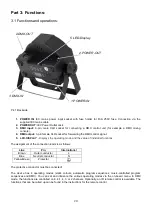 Предварительный просмотр 21 страницы involight LEDPAR SlimPAR1266 User Manual