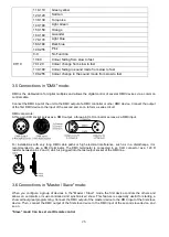 Предварительный просмотр 27 страницы involight LEDPAR SlimPAR1266 User Manual