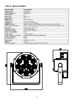 Предварительный просмотр 29 страницы involight LEDPAR SlimPAR1266 User Manual