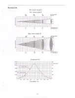 Preview for 12 page of involight MH 250W User Manual