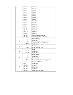 Preview for 7 page of involight MH5R Beam User Manual