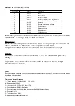 Preview for 5 page of involight Moving Bar 1808 User Manual