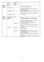 Предварительный просмотр 49 страницы involight TRINITY200LED V.2 User Manual