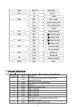 Preview for 7 page of involight TWINBEAM2410 User Manual