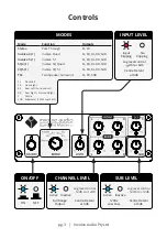 Preview for 4 page of Involve Audio Surround Master V2 User Manual