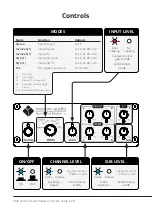 Preview for 2 page of Involve Audio Surround Master V3 Quick Setup