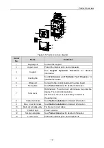 Предварительный просмотр 16 страницы INVT 004G/5R5P-4 Operation Manual