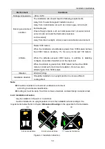 Предварительный просмотр 18 страницы INVT 004G/5R5P-4 Operation Manual