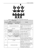 Предварительный просмотр 25 страницы INVT 004G/5R5P-4 Operation Manual