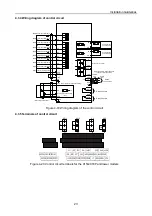 Предварительный просмотр 27 страницы INVT 004G/5R5P-4 Operation Manual