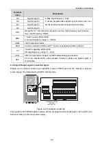 Предварительный просмотр 29 страницы INVT 004G/5R5P-4 Operation Manual