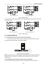 Предварительный просмотр 30 страницы INVT 004G/5R5P-4 Operation Manual