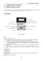 Предварительный просмотр 32 страницы INVT 004G/5R5P-4 Operation Manual