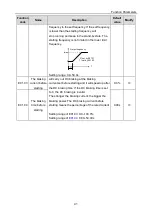 Предварительный просмотр 45 страницы INVT 004G/5R5P-4 Operation Manual