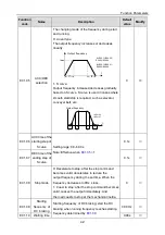 Предварительный просмотр 46 страницы INVT 004G/5R5P-4 Operation Manual