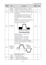 Предварительный просмотр 47 страницы INVT 004G/5R5P-4 Operation Manual