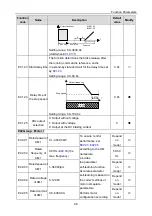 Предварительный просмотр 50 страницы INVT 004G/5R5P-4 Operation Manual