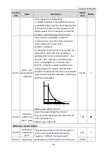 Предварительный просмотр 52 страницы INVT 004G/5R5P-4 Operation Manual