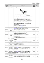 Предварительный просмотр 56 страницы INVT 004G/5R5P-4 Operation Manual