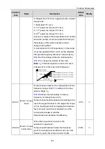 Предварительный просмотр 57 страницы INVT 004G/5R5P-4 Operation Manual