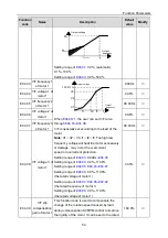 Предварительный просмотр 58 страницы INVT 004G/5R5P-4 Operation Manual