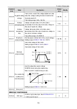 Предварительный просмотр 60 страницы INVT 004G/5R5P-4 Operation Manual