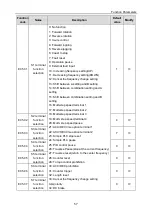 Предварительный просмотр 61 страницы INVT 004G/5R5P-4 Operation Manual