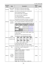 Предварительный просмотр 62 страницы INVT 004G/5R5P-4 Operation Manual