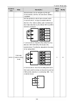 Предварительный просмотр 63 страницы INVT 004G/5R5P-4 Operation Manual