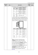 Предварительный просмотр 64 страницы INVT 004G/5R5P-4 Operation Manual