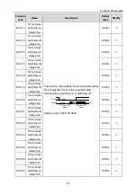 Предварительный просмотр 65 страницы INVT 004G/5R5P-4 Operation Manual