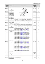 Предварительный просмотр 67 страницы INVT 004G/5R5P-4 Operation Manual