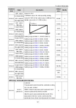 Предварительный просмотр 71 страницы INVT 004G/5R5P-4 Operation Manual