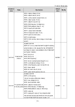 Предварительный просмотр 74 страницы INVT 004G/5R5P-4 Operation Manual