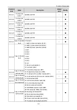 Предварительный просмотр 76 страницы INVT 004G/5R5P-4 Operation Manual