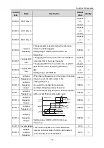 Предварительный просмотр 78 страницы INVT 004G/5R5P-4 Operation Manual