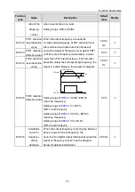 Предварительный просмотр 81 страницы INVT 004G/5R5P-4 Operation Manual