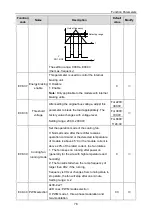 Предварительный просмотр 82 страницы INVT 004G/5R5P-4 Operation Manual