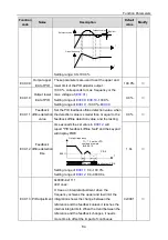 Предварительный просмотр 88 страницы INVT 004G/5R5P-4 Operation Manual