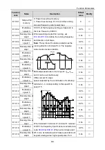 Предварительный просмотр 90 страницы INVT 004G/5R5P-4 Operation Manual