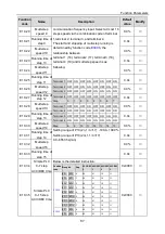 Предварительный просмотр 91 страницы INVT 004G/5R5P-4 Operation Manual