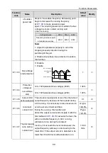 Предварительный просмотр 93 страницы INVT 004G/5R5P-4 Operation Manual