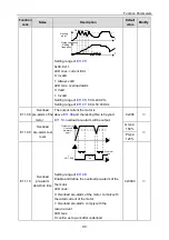 Предварительный просмотр 94 страницы INVT 004G/5R5P-4 Operation Manual