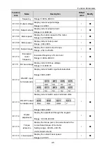 Предварительный просмотр 99 страницы INVT 004G/5R5P-4 Operation Manual