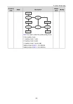 Предварительный просмотр 102 страницы INVT 004G/5R5P-4 Operation Manual